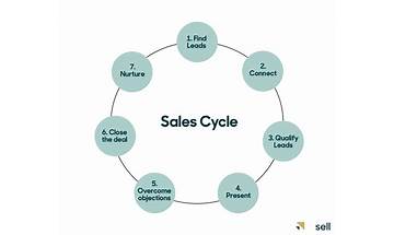 SalesCycle CRM for Windows - Download it from Habererciyes for free